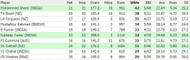 Top 10 wicket-takers in ODIs in 2019 (image courtesy: ESPN Cricinfo)
